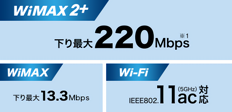 Speed Wi-Fi NEXT WX02