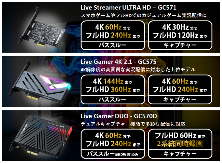 AVerMedia 推奨パソコン：AVerMedia Live Streamer ULTRA HD - GC571、AVerMedia Live Gamer 4K 2.1 - GC575、AVerMedia Live Gamer DUO - GC570D