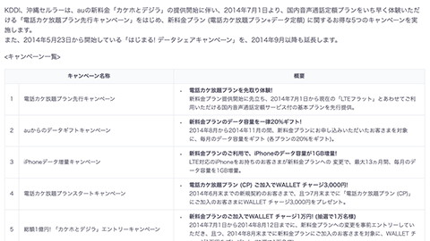 【KDDI】au の新料金 “カケホとデジラ” 提供開始に伴う 5 つのキャンペーンを開始へ