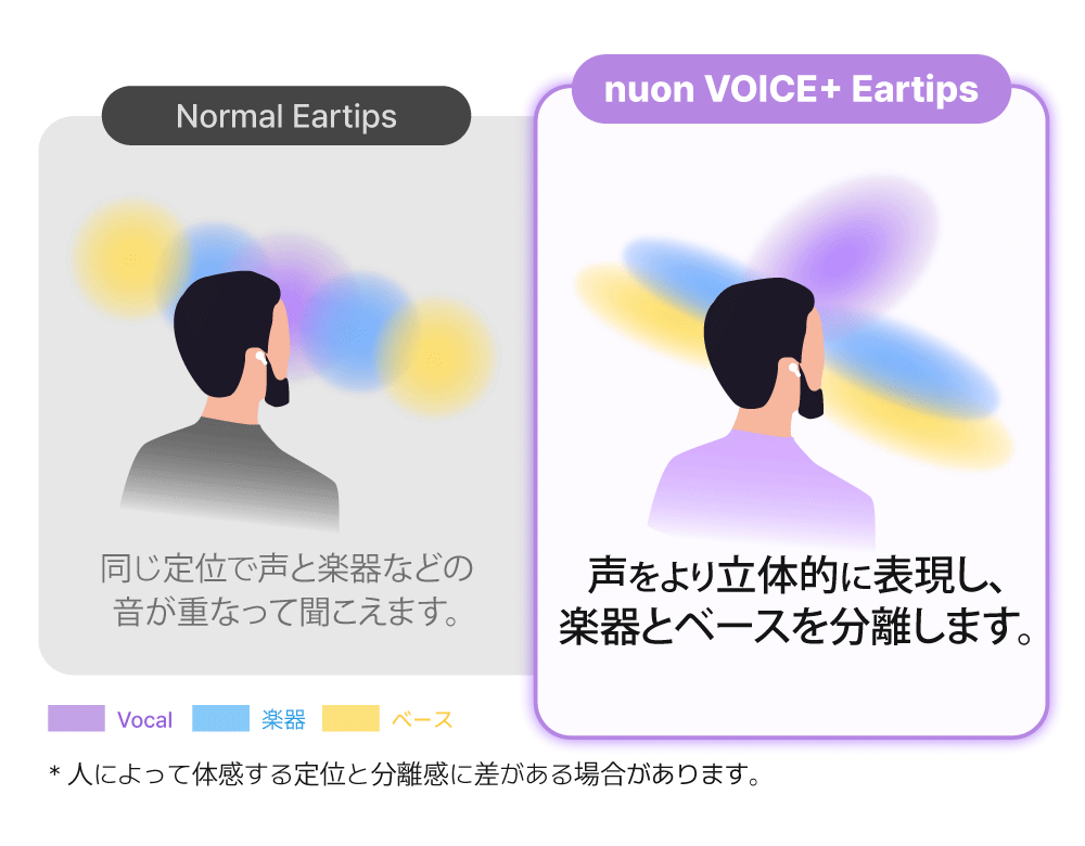 nuon voice+ for AirPods Pro