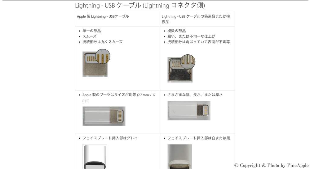 Lightning コネクター アクセサリの偽造品または模倣品を識別する - Apple サポート