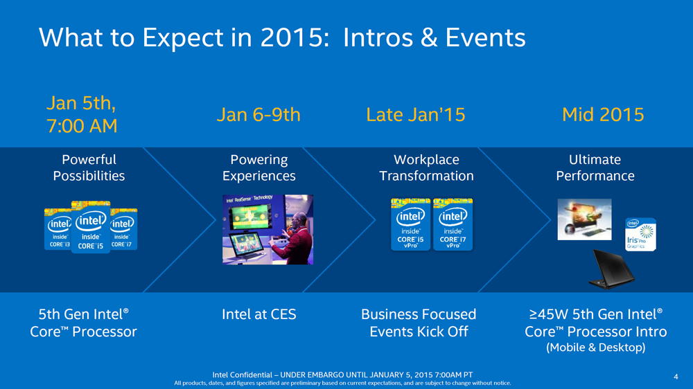Waht to Expect in 2015：Intros & Events