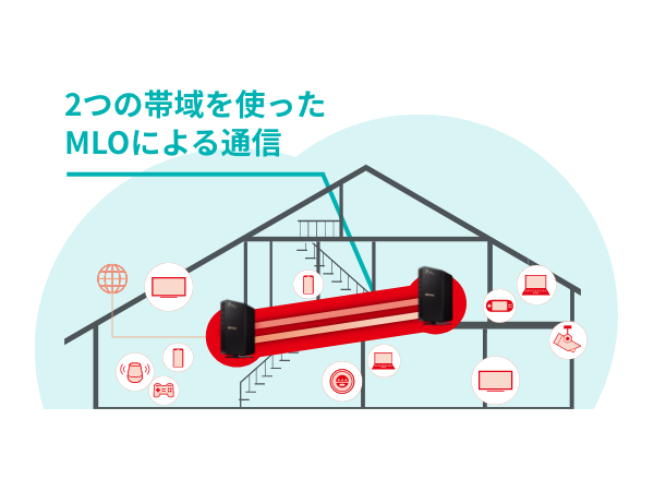 BUFALLO WSR3600BE4P シリーズ