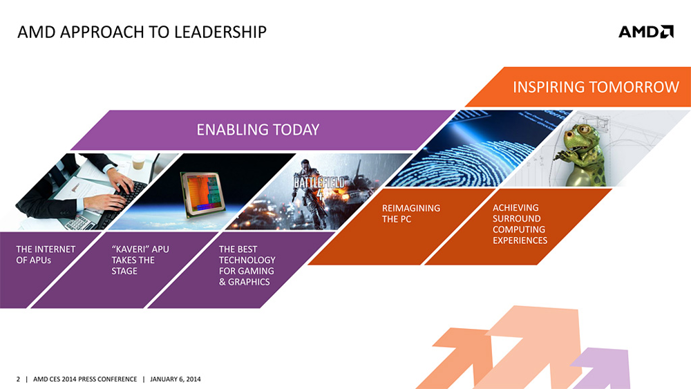 AMD APPOROACH TO LEADERSHIP