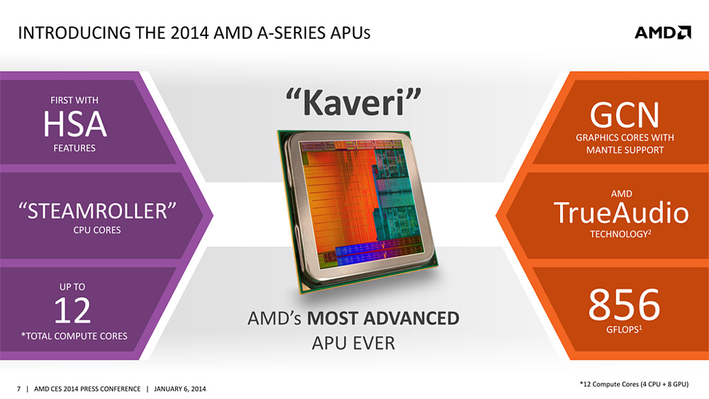 INTRODUCING THE 2014 AMD A - SERIES APUs