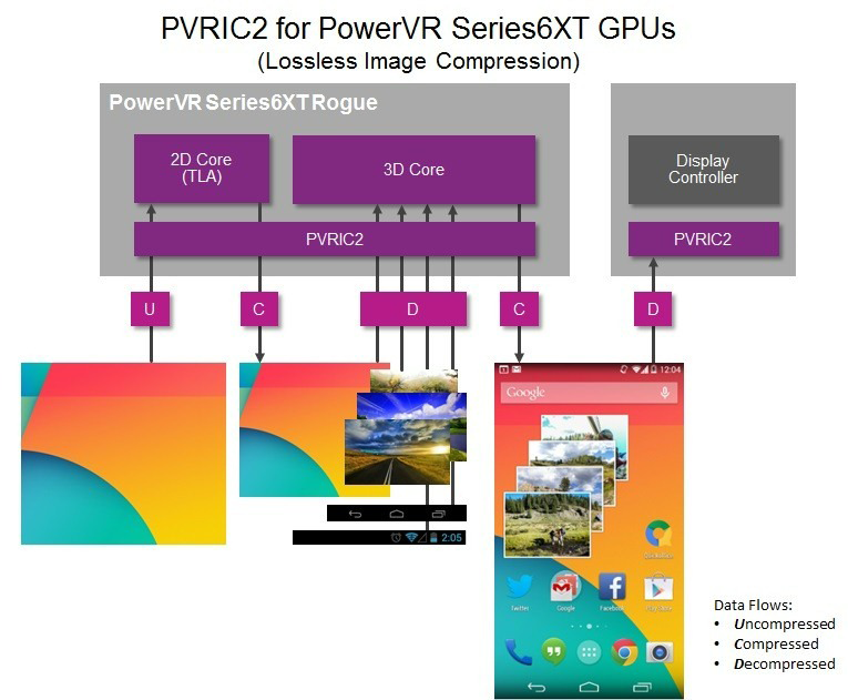 PowerVR Series6XT
